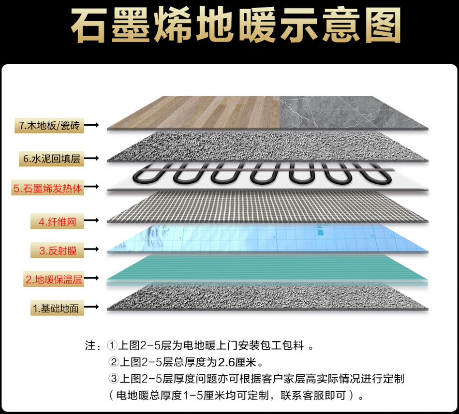 大城县 石墨烯电地暖公司哪家好？施工质量核心标准
